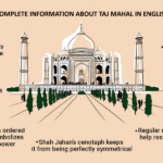 Taj Mahal History in English